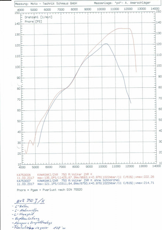 CCF_000010.jpg (217.47 KiB) 99114 mal betrachtet ZXR750J-L-Kopf-Akra-FCR138er